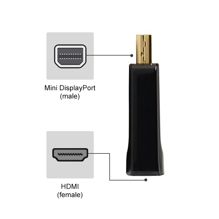 Mini DisplayPort to HDMI (Female) Adapter (Black)